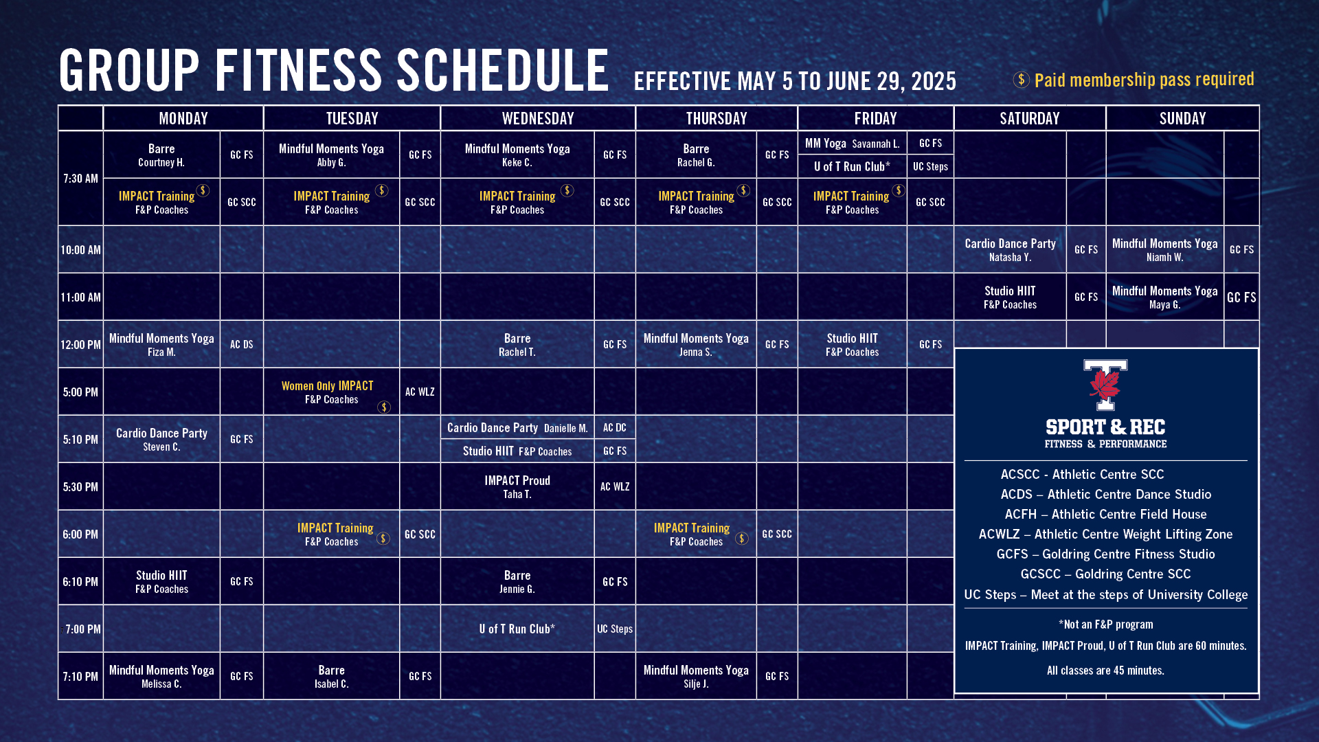 table of spring classes