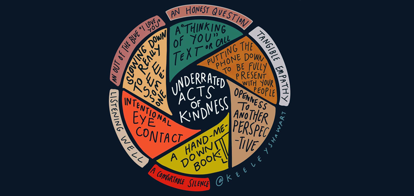 graphic with stylized text: 'underrated acts of kindness'